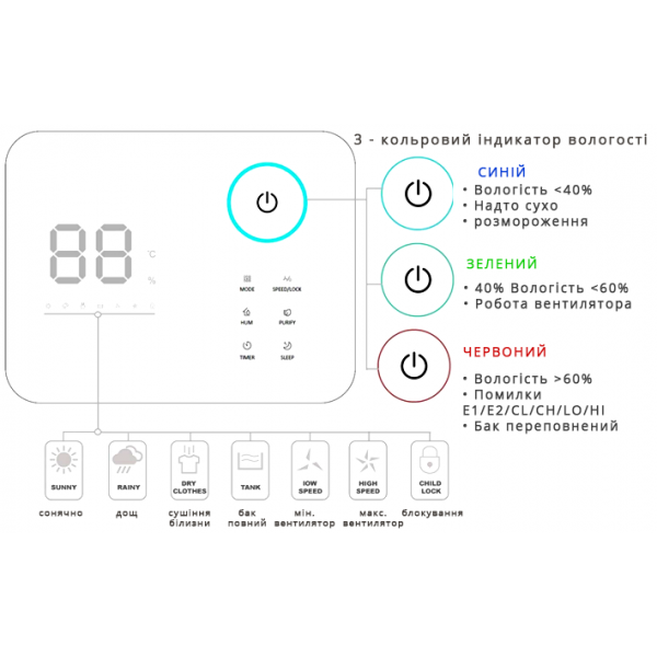 Вибрати і замовити Осушувач MyCond Yugo 12
