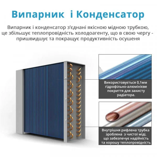 Maxton MX-60L: Ефективний Промисловий Осушувач для Контролю Вологості