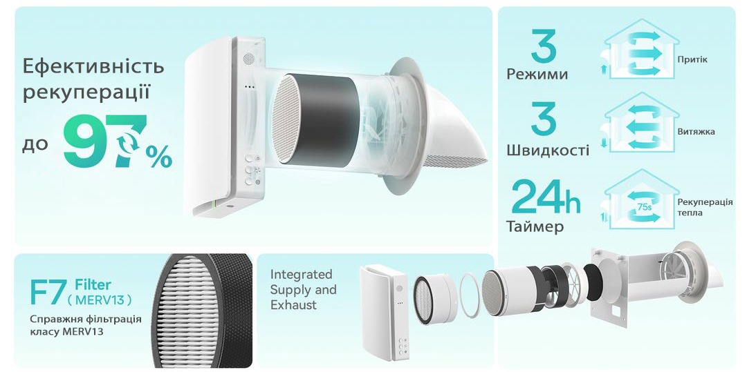 Рекуператор повітря Maxton MX-AV-TTW5-W для дому та офісу